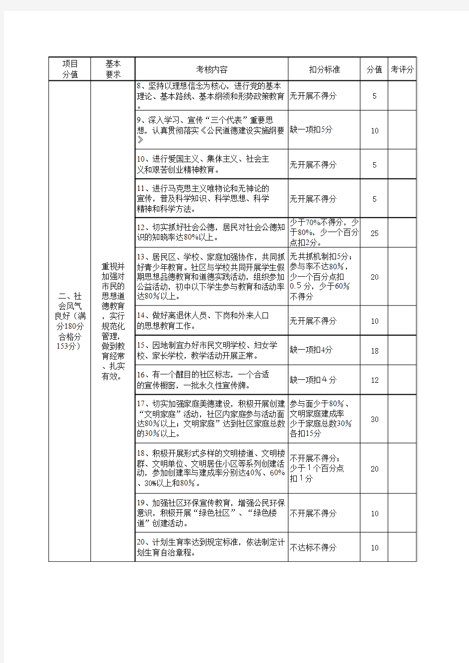 千贝惠女装学生物理学习情况问卷表