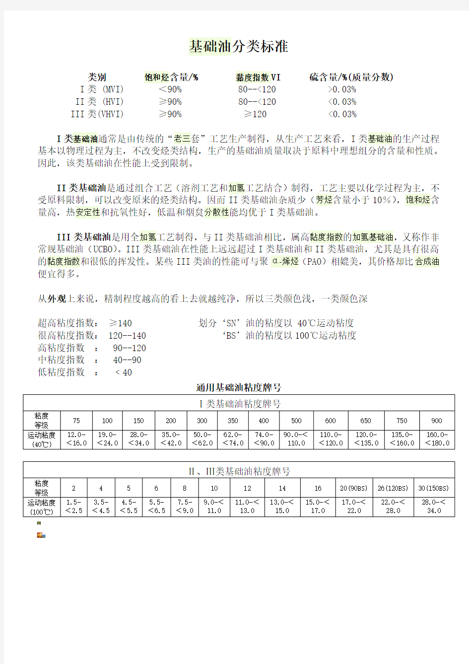 基础油分类标准