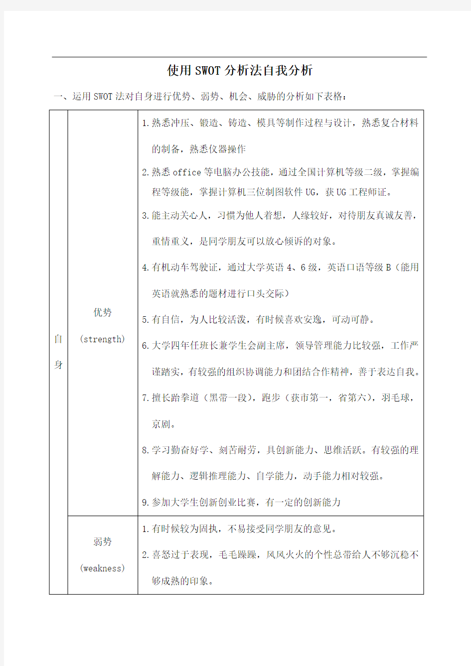 使用SWOT分析法自我分析