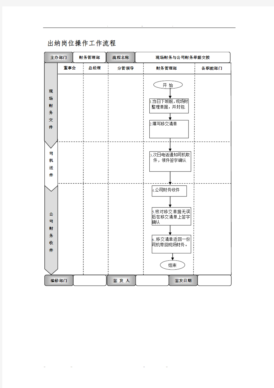 出纳岗位作业指导书