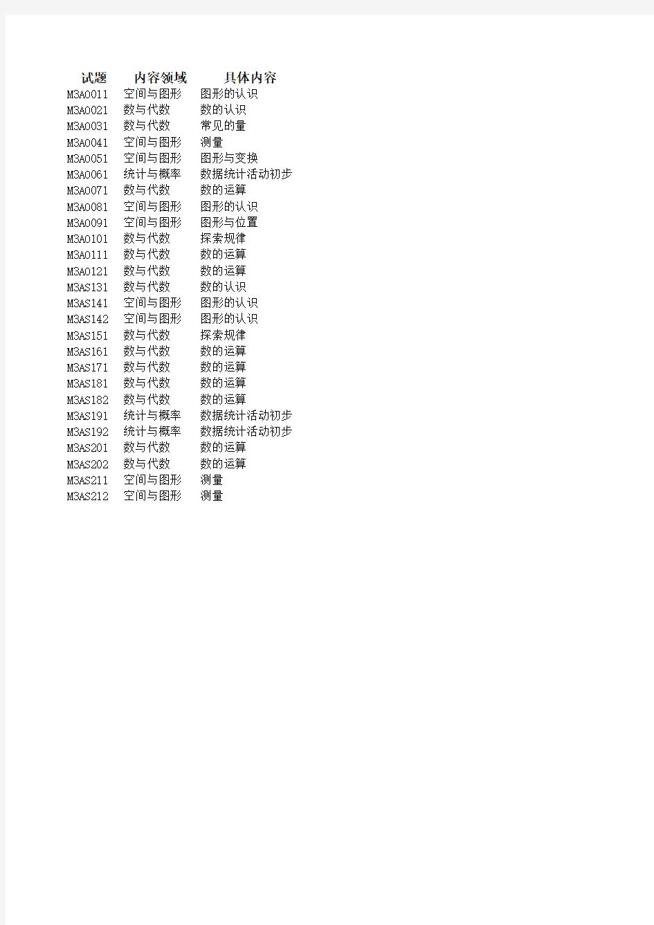 小学数学试卷双向细目表