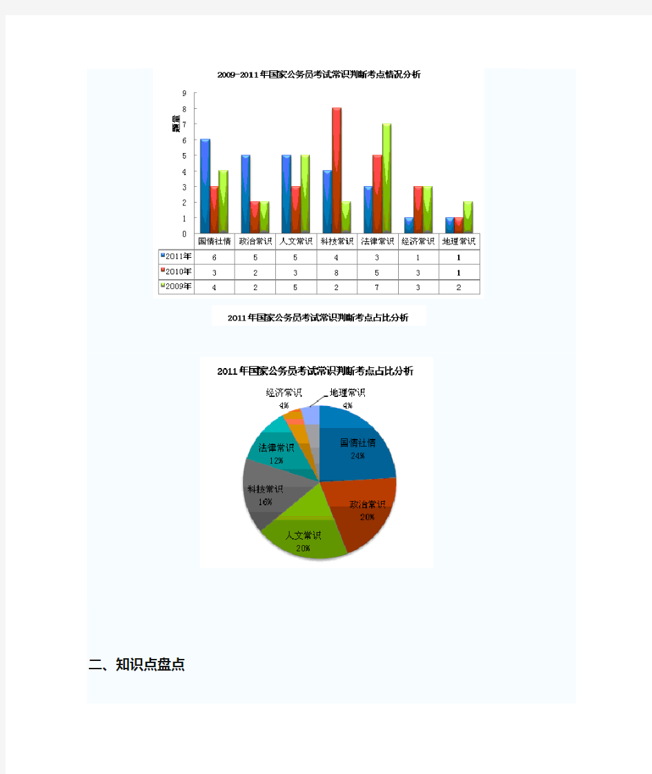 国考行测常识判断考点汇总