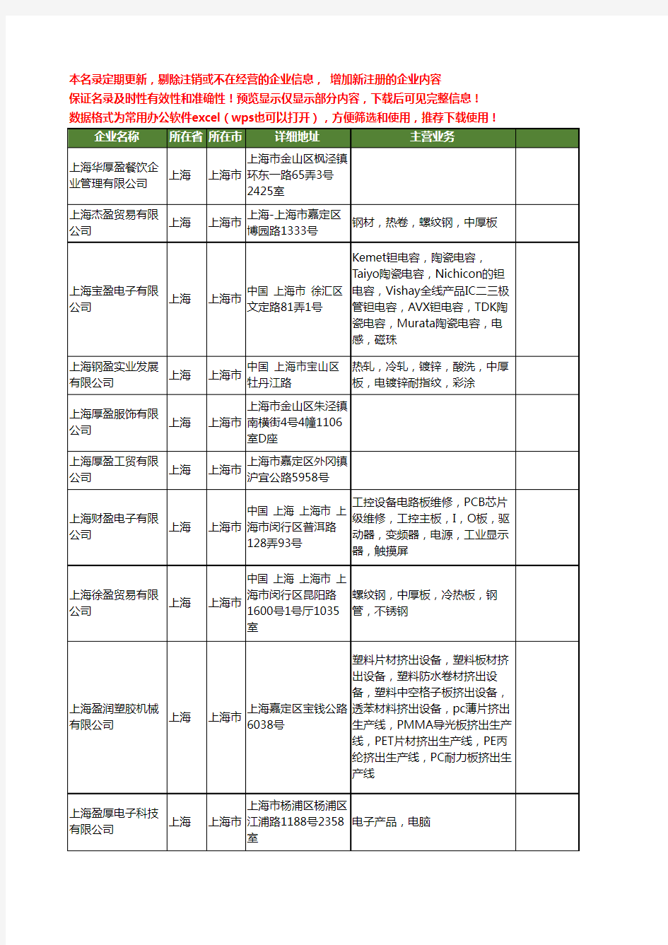 新版上海市厚盈工商企业公司商家名录名单联系方式大全22家