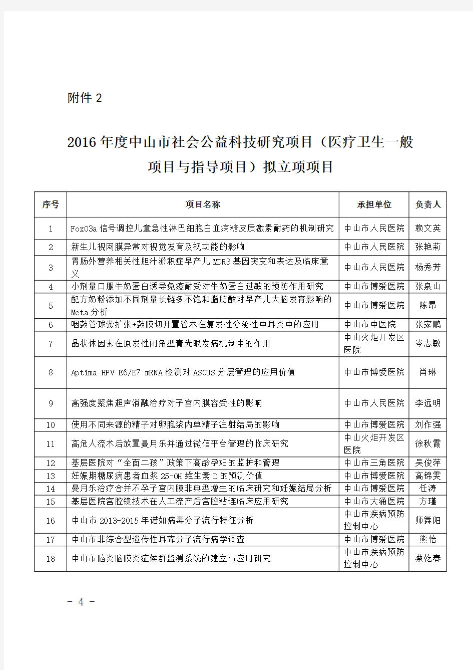 2016年中山社会公益科技研究项目