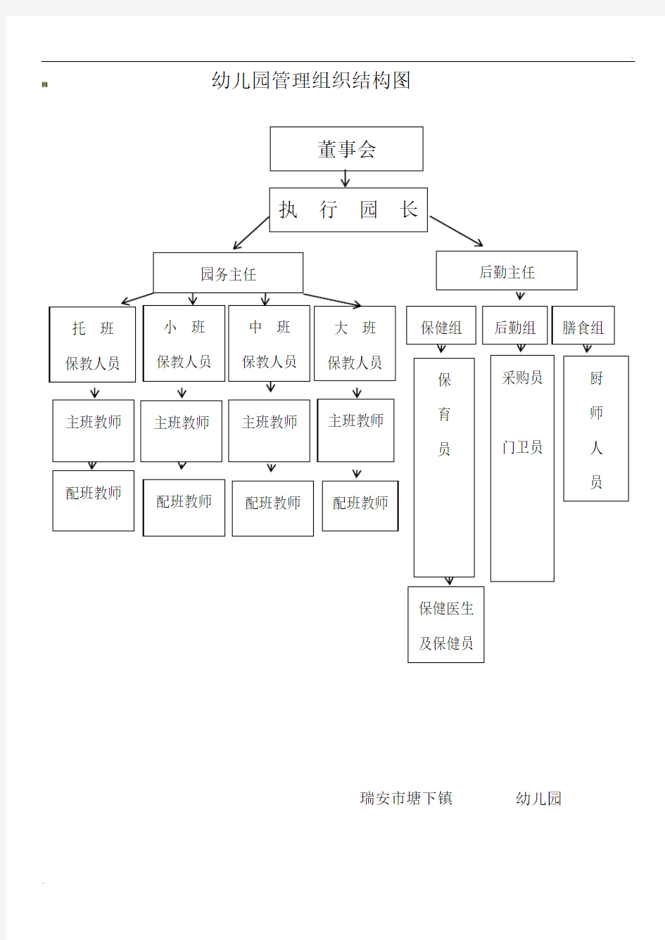 幼儿园组织架构图