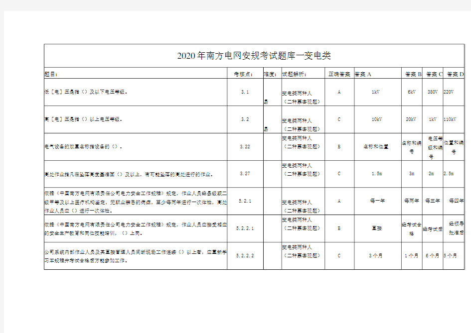 2020年南方电网安规考试题库--变电类