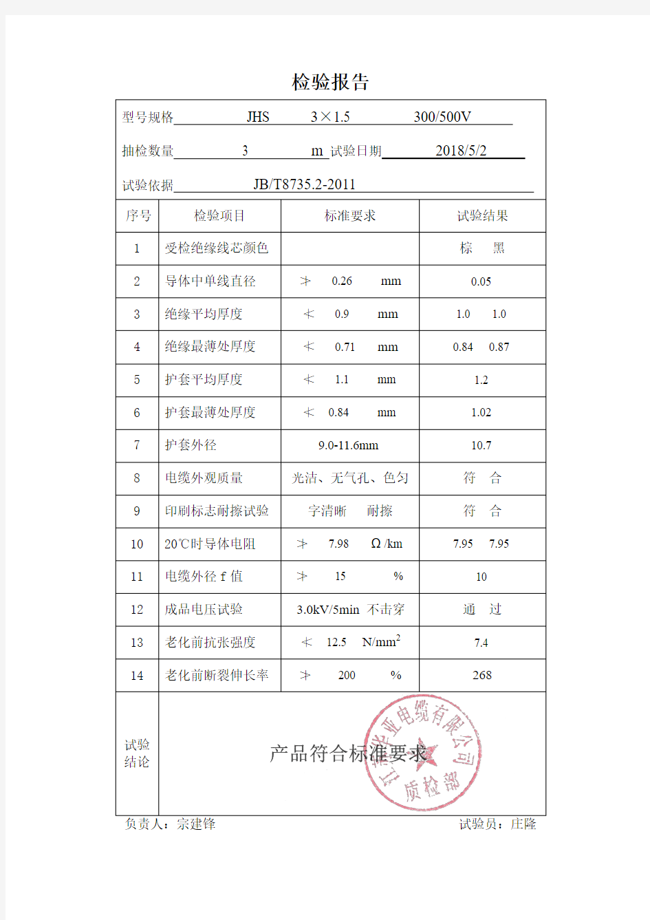 3-1.5电缆线检验报告