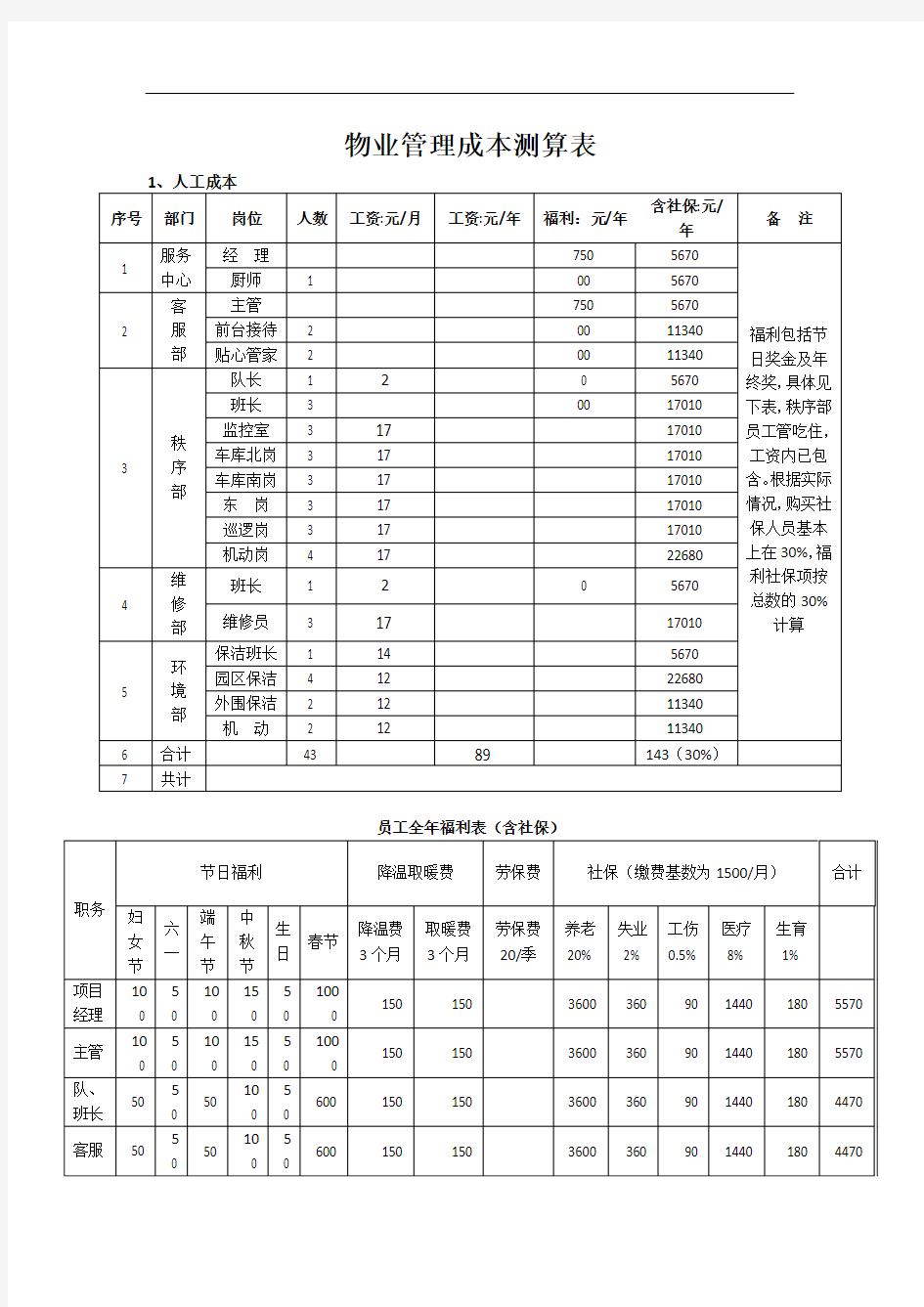 物业管理成本测算表