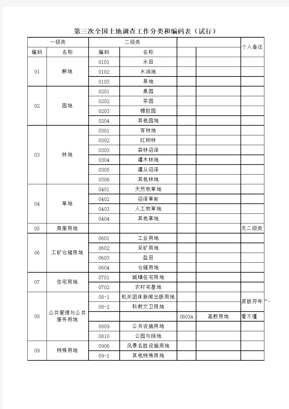 第三次全国土地调查地类分类表 试行 