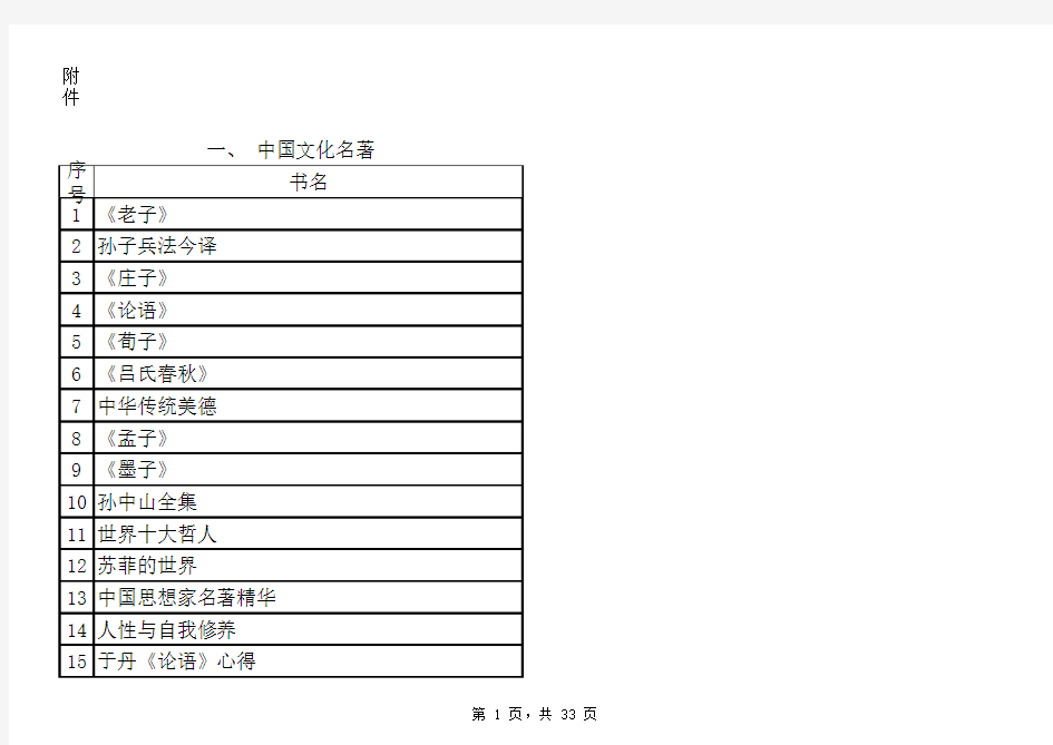 100部经典名著推荐阅读书目