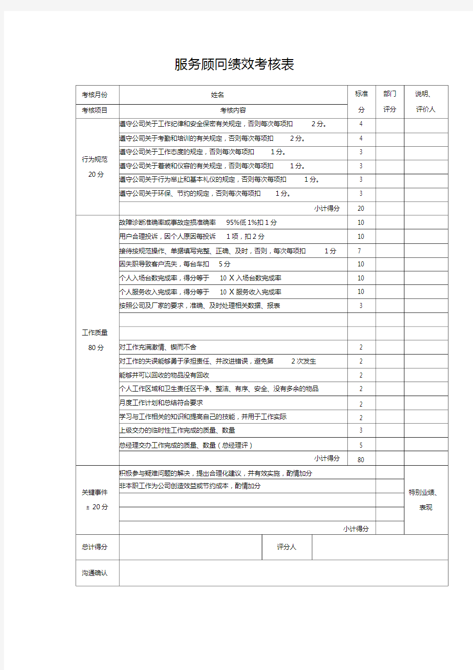 服务顾问绩效考核表