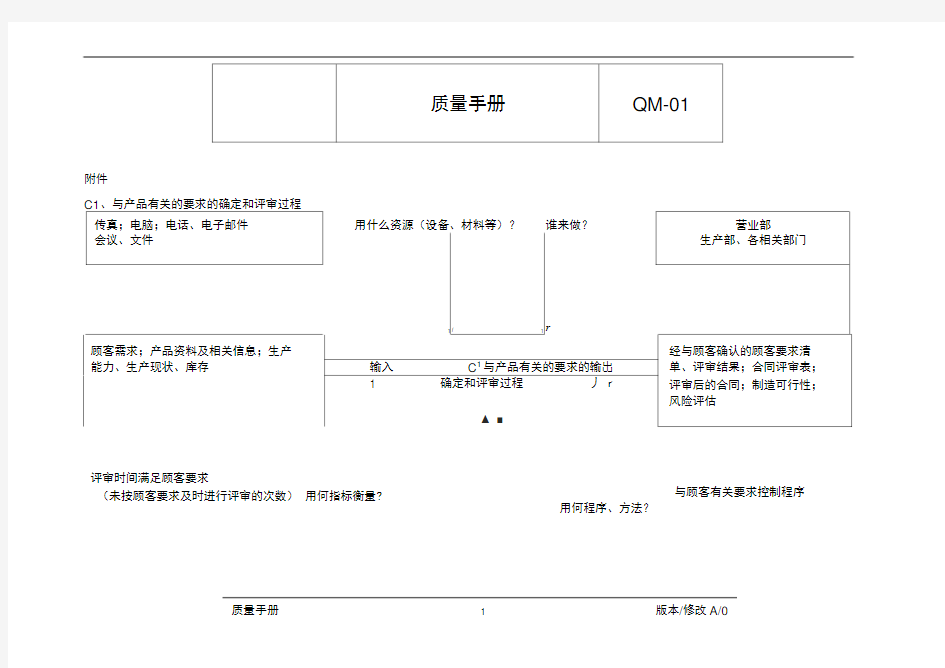 质量管理体系过程识别乌龟图