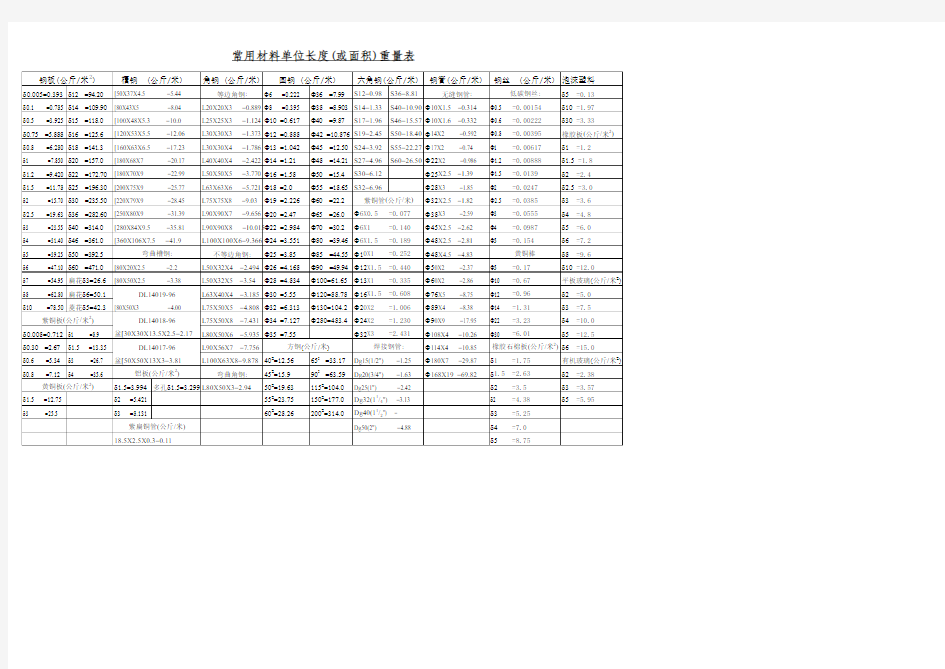 常用材料重量表