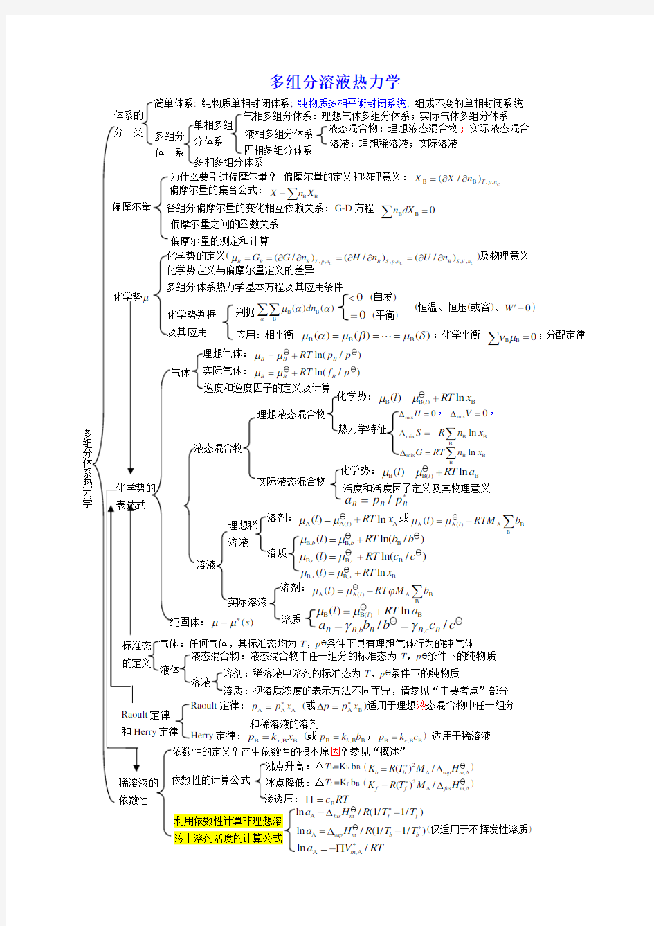 多组分溶液热力学复习题