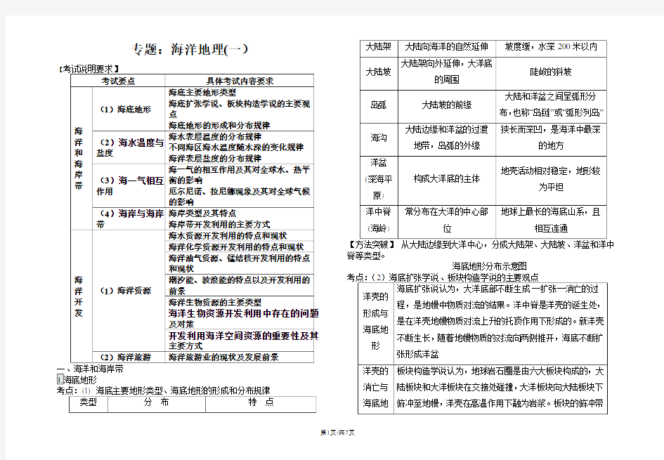 海洋地理练习(含答案)