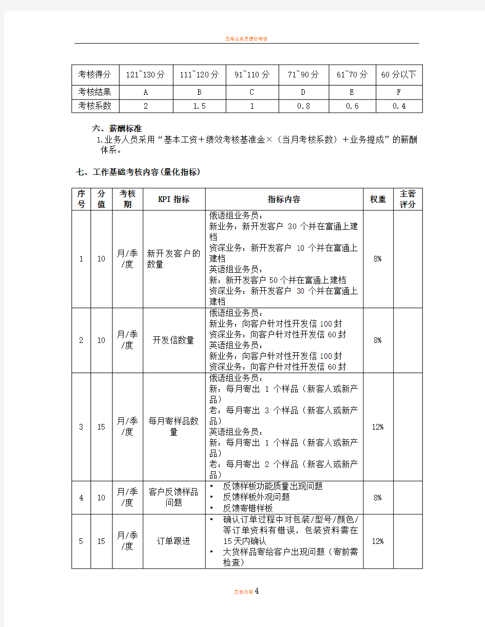 外贸业务员绩效考核表 (1)