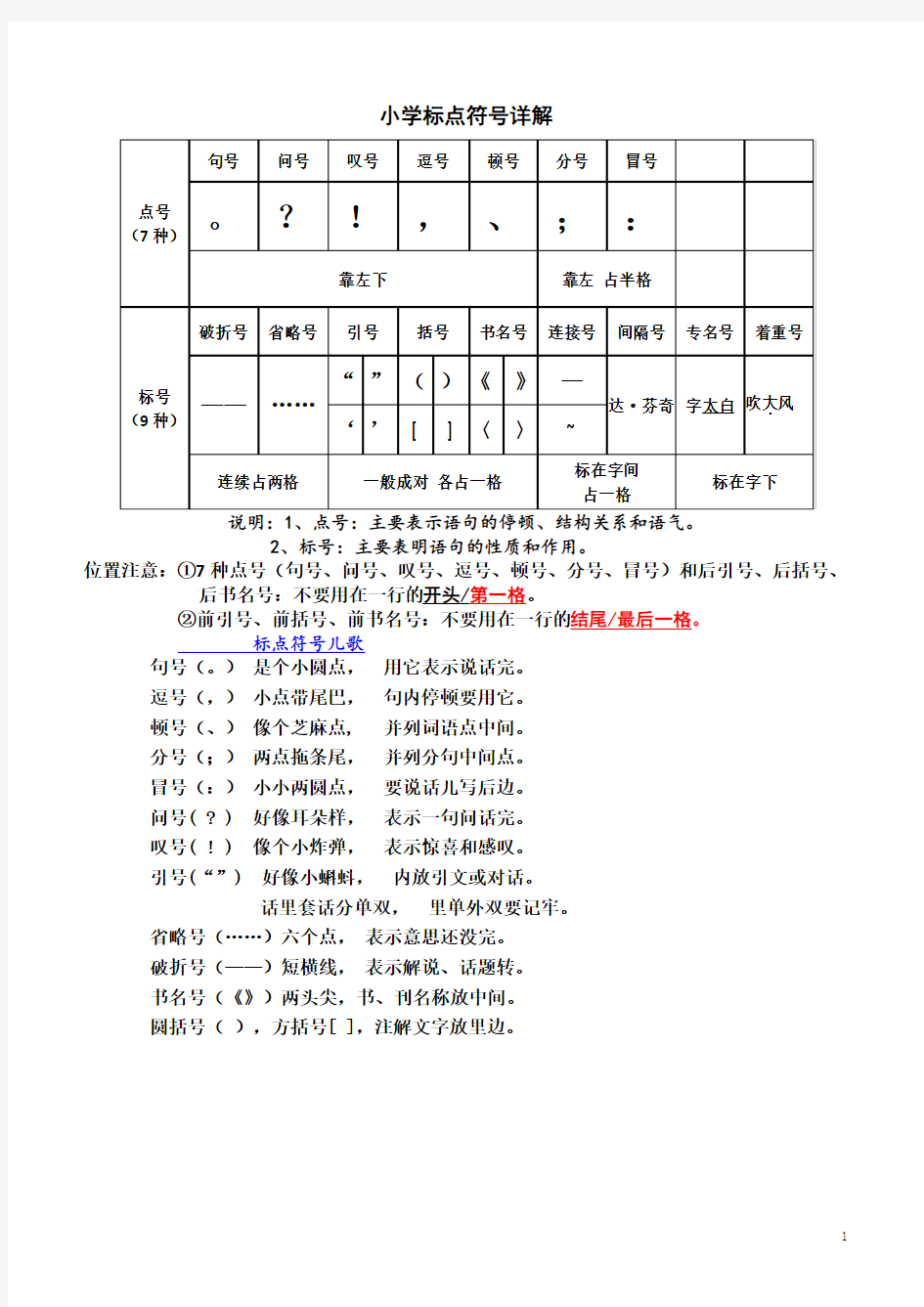 (部编版)小学三年级必识标点符号及对话专训