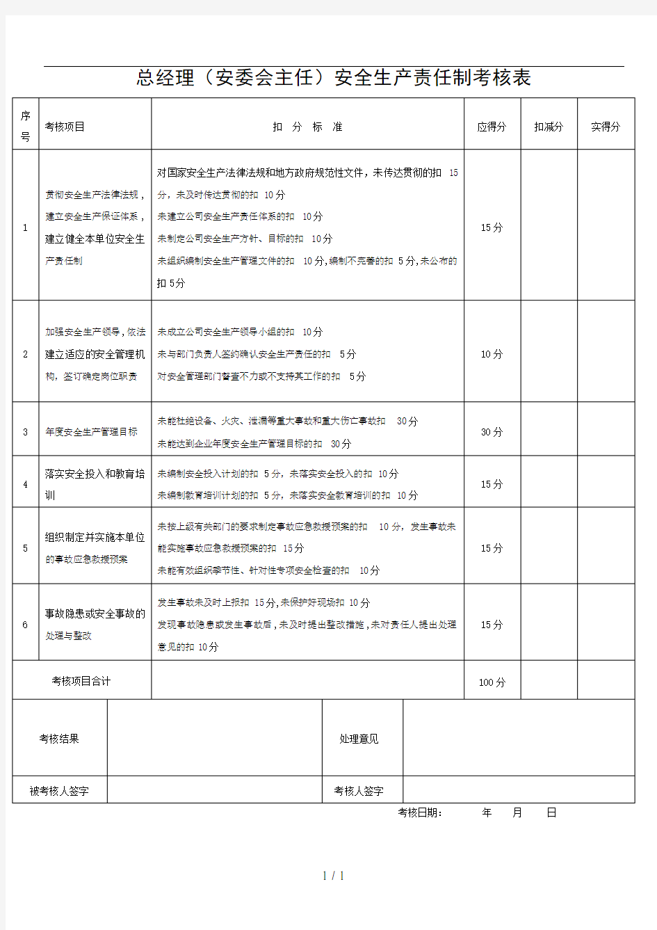 安全生产责任制考核表(全套)