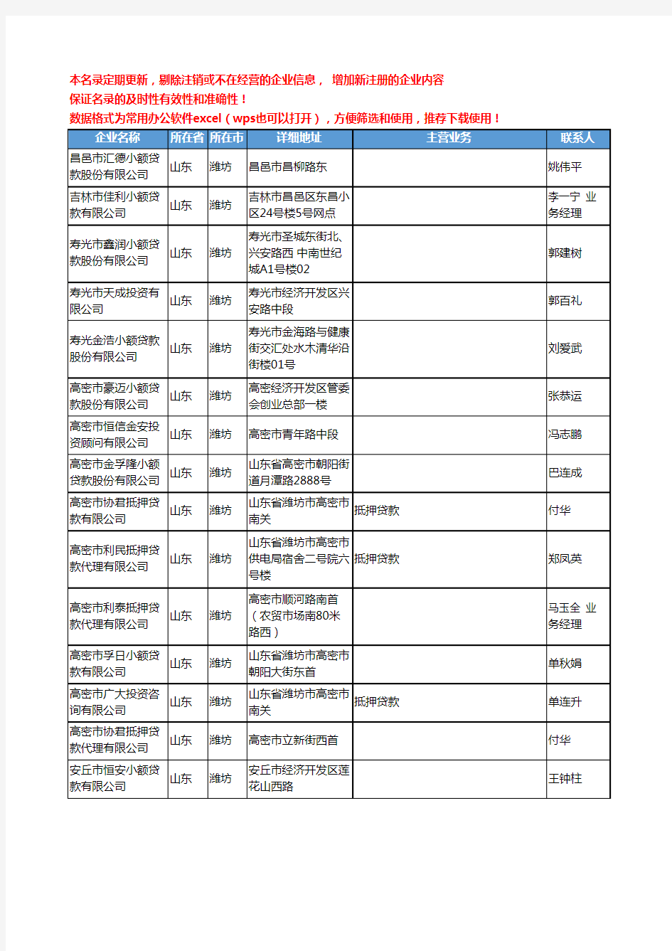 2020新版山东省潍坊贷款工商企业公司名录名单黄页联系方式大全34家