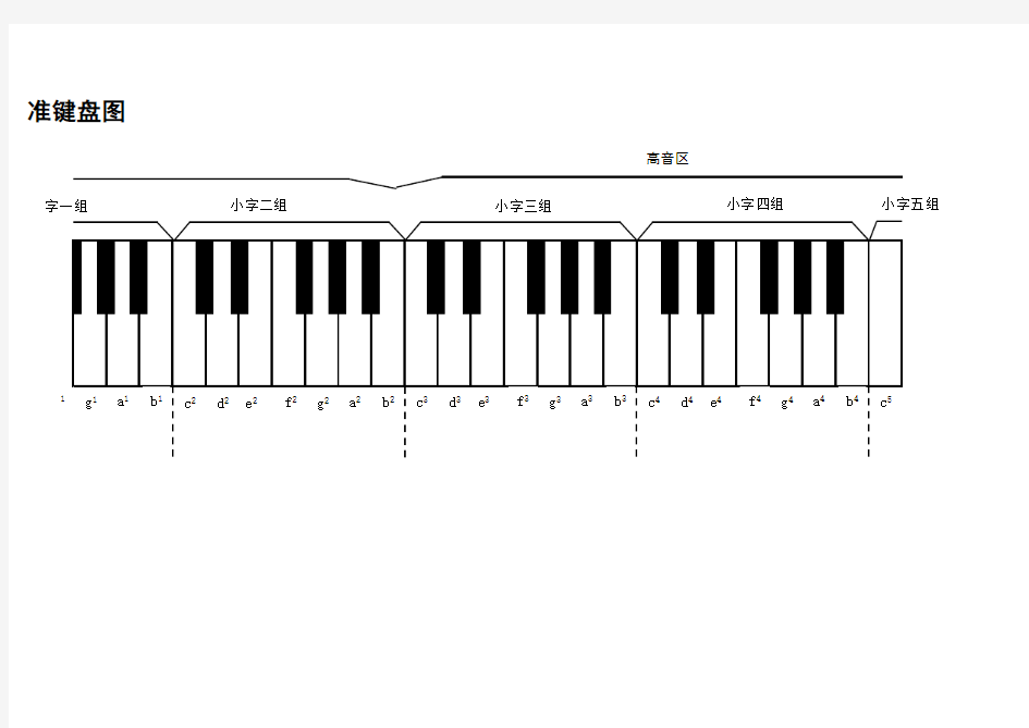 钢琴标准键盘图