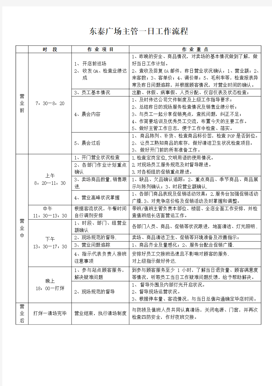 商场主管工作日志