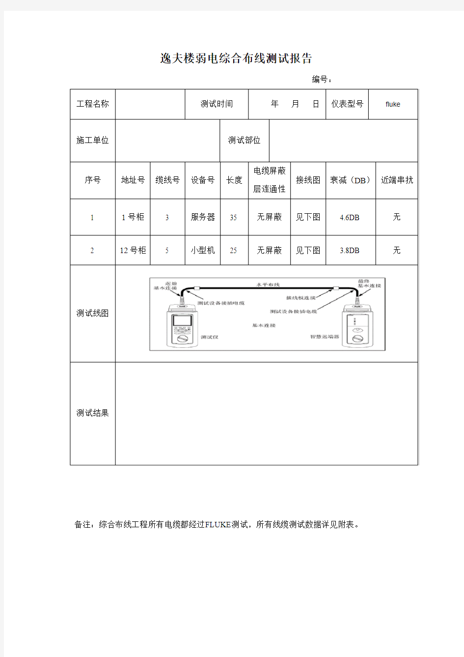 综合布线系统测试报告