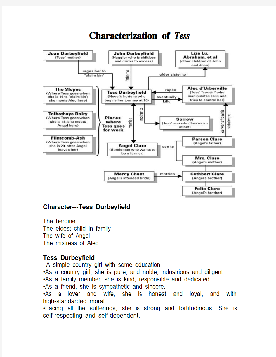 20.Characterization theme of Tess