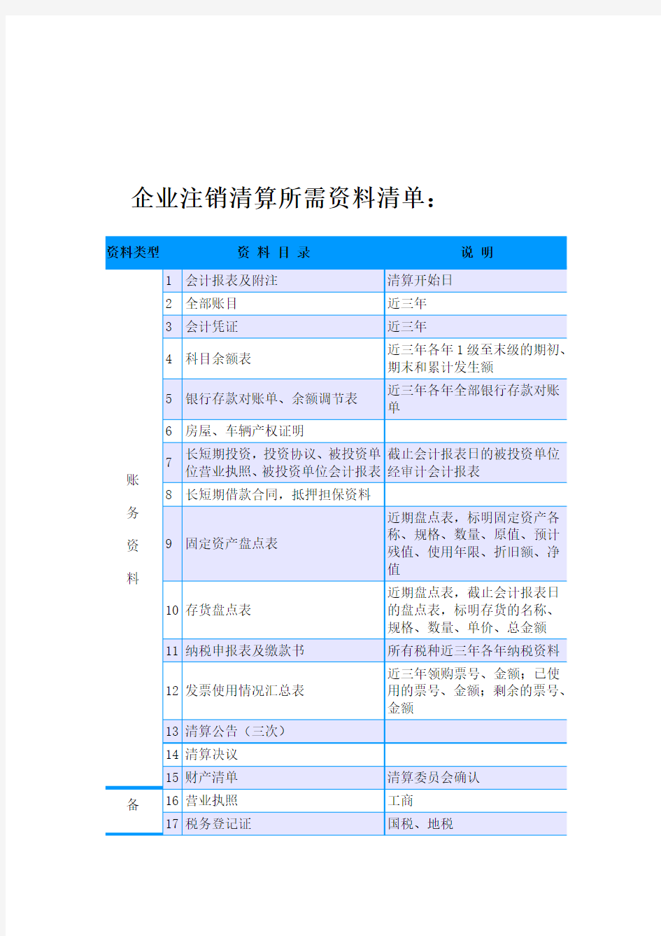 企业注销清算所需资料清单