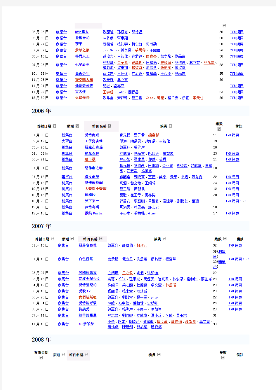 TVB无线电视播过的台湾电视剧电影列表