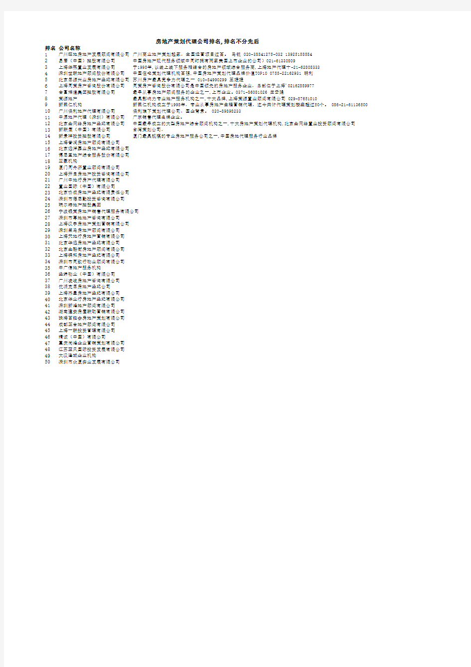 房地产策划代理公司排名前50强