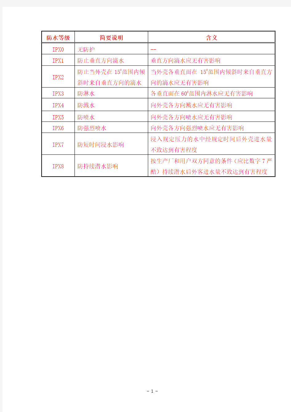 防水结构设计