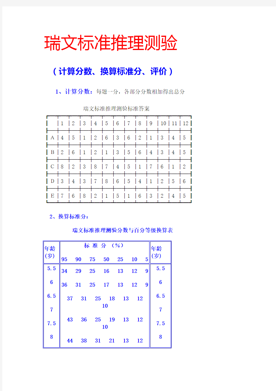 瑞文标准推理测验评分标准