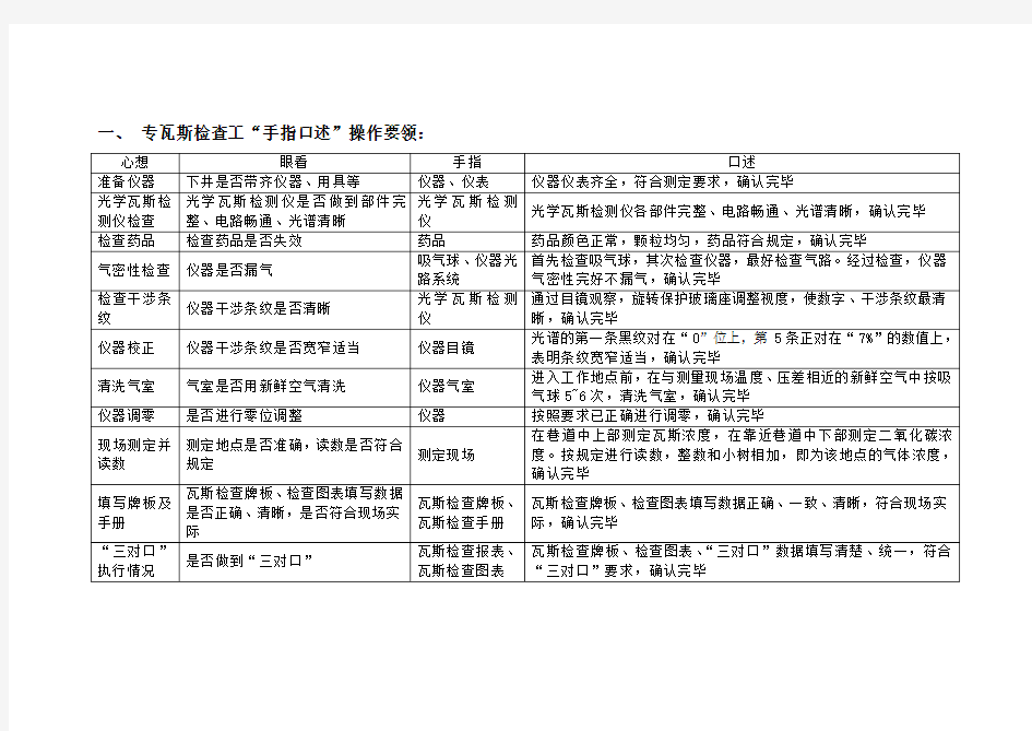 通风队瓦检、通风专业“手指口述”操作标准