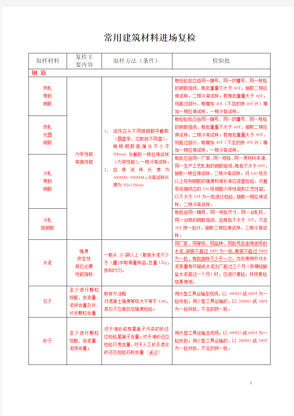 常用建筑材料进场取样及检验规定