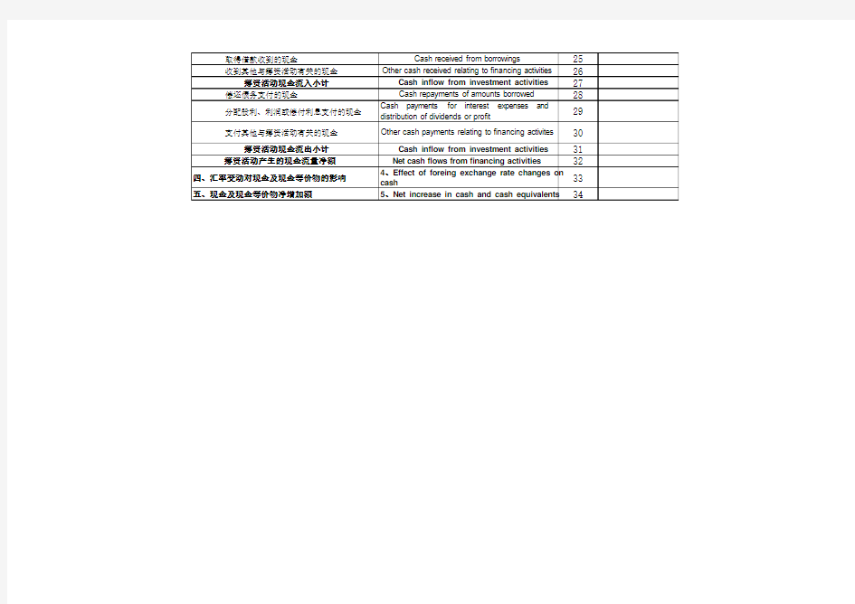 2014年现金流量表中英文对照表完整版
