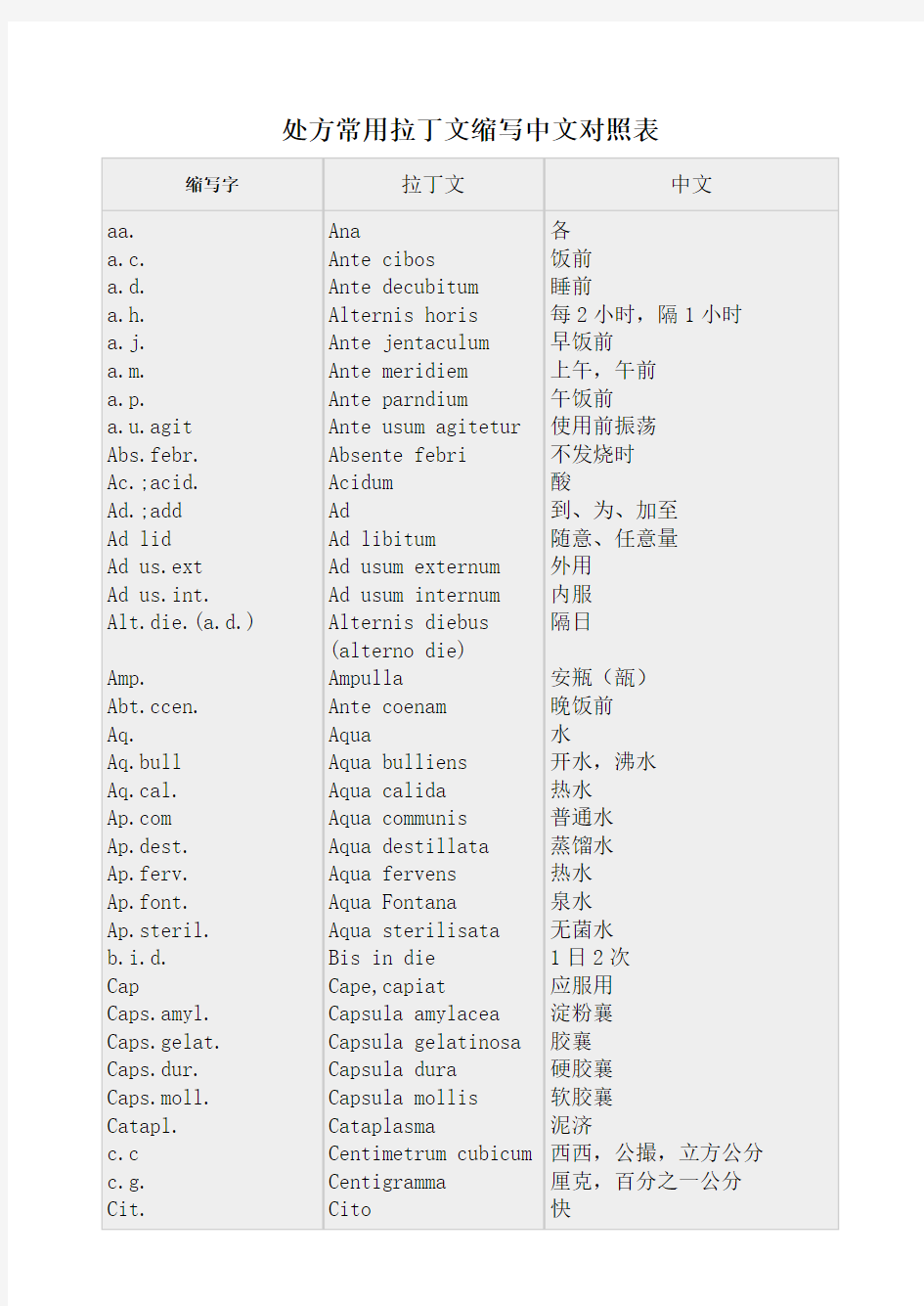 处方常用拉丁文缩写中文对照表__常用医学英文缩写对照表
