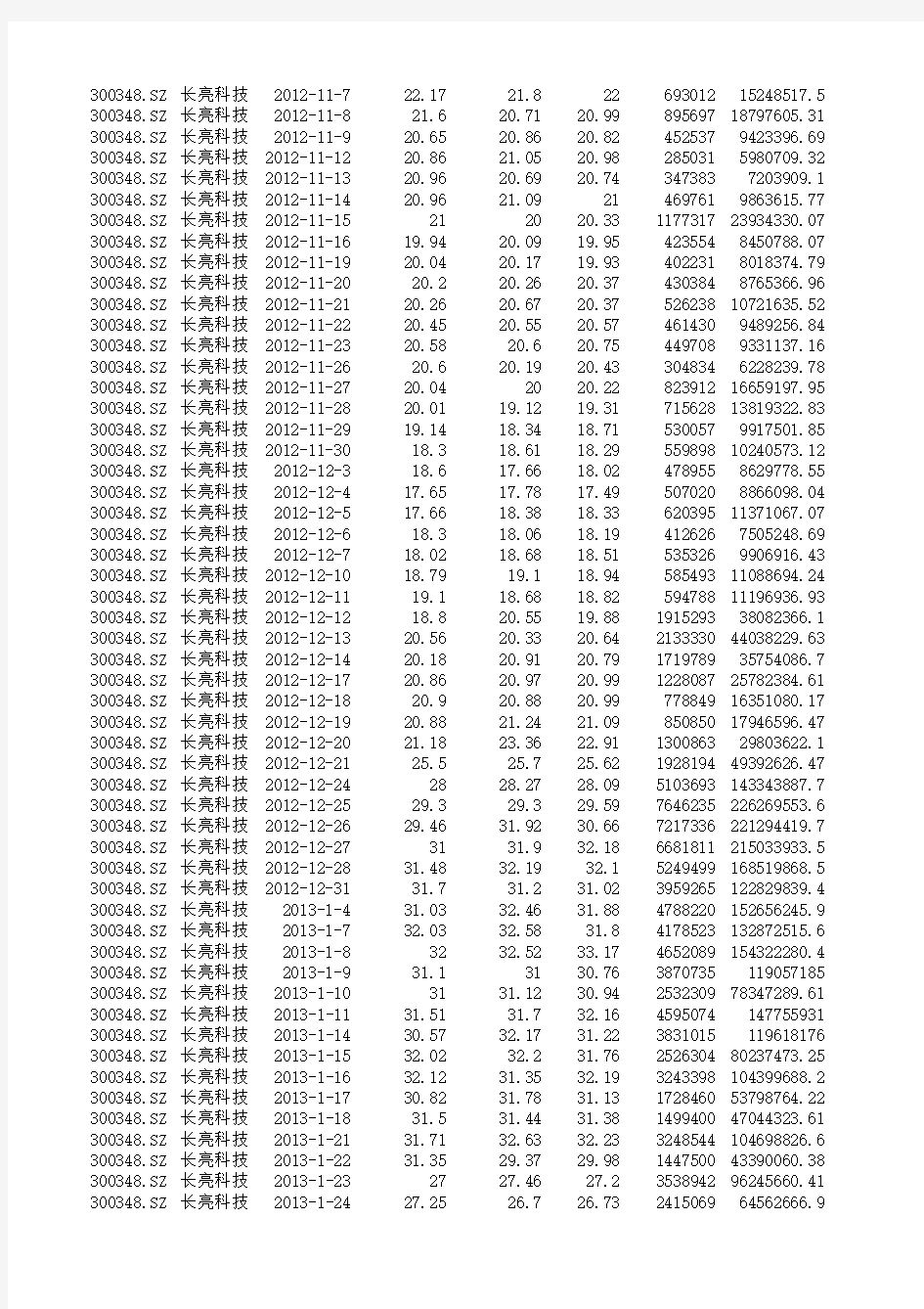 上市日-2013年12 长亮科技 股票数据