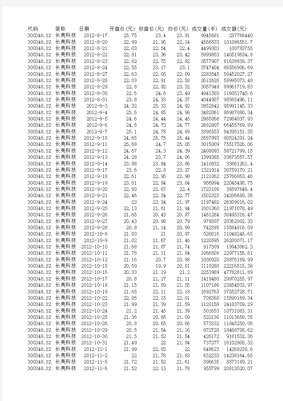 上市日-2013年12 长亮科技 股票数据