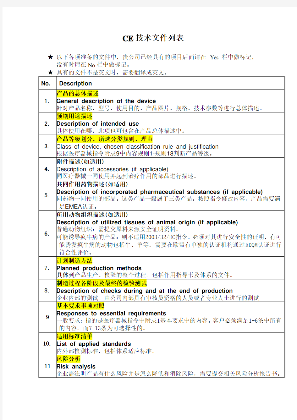 CE技术文件(详细)