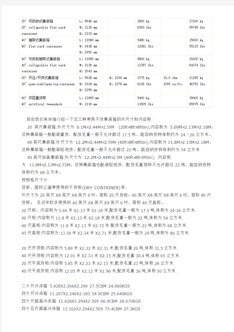 国际标准集装箱尺寸一览表