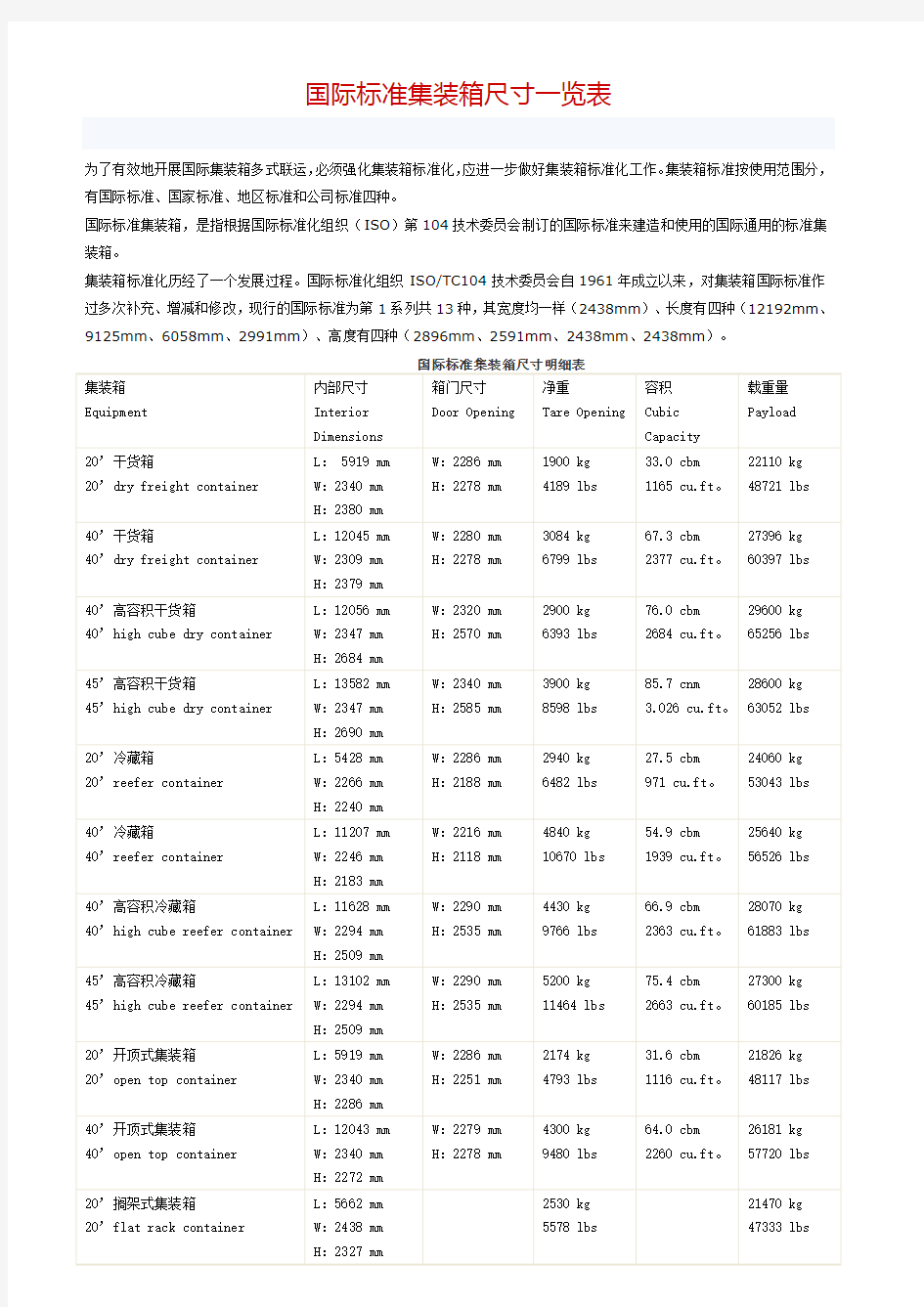 国际标准集装箱尺寸一览表