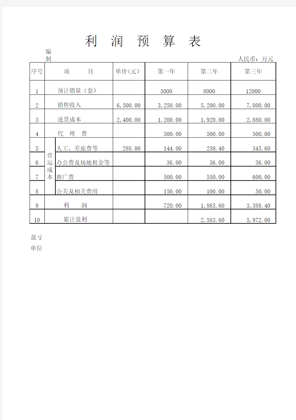 利润预测表