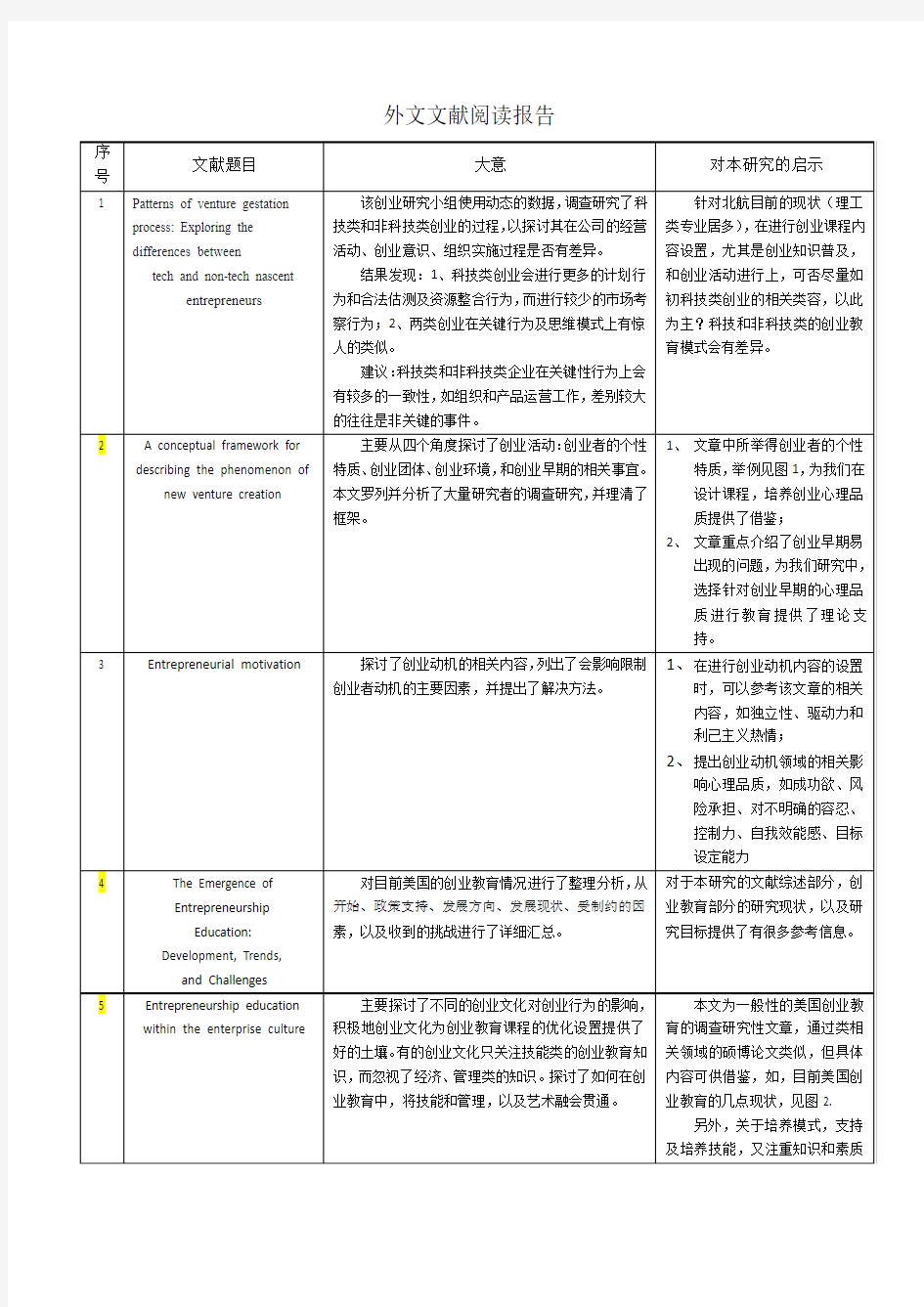 外文文献阅读报告