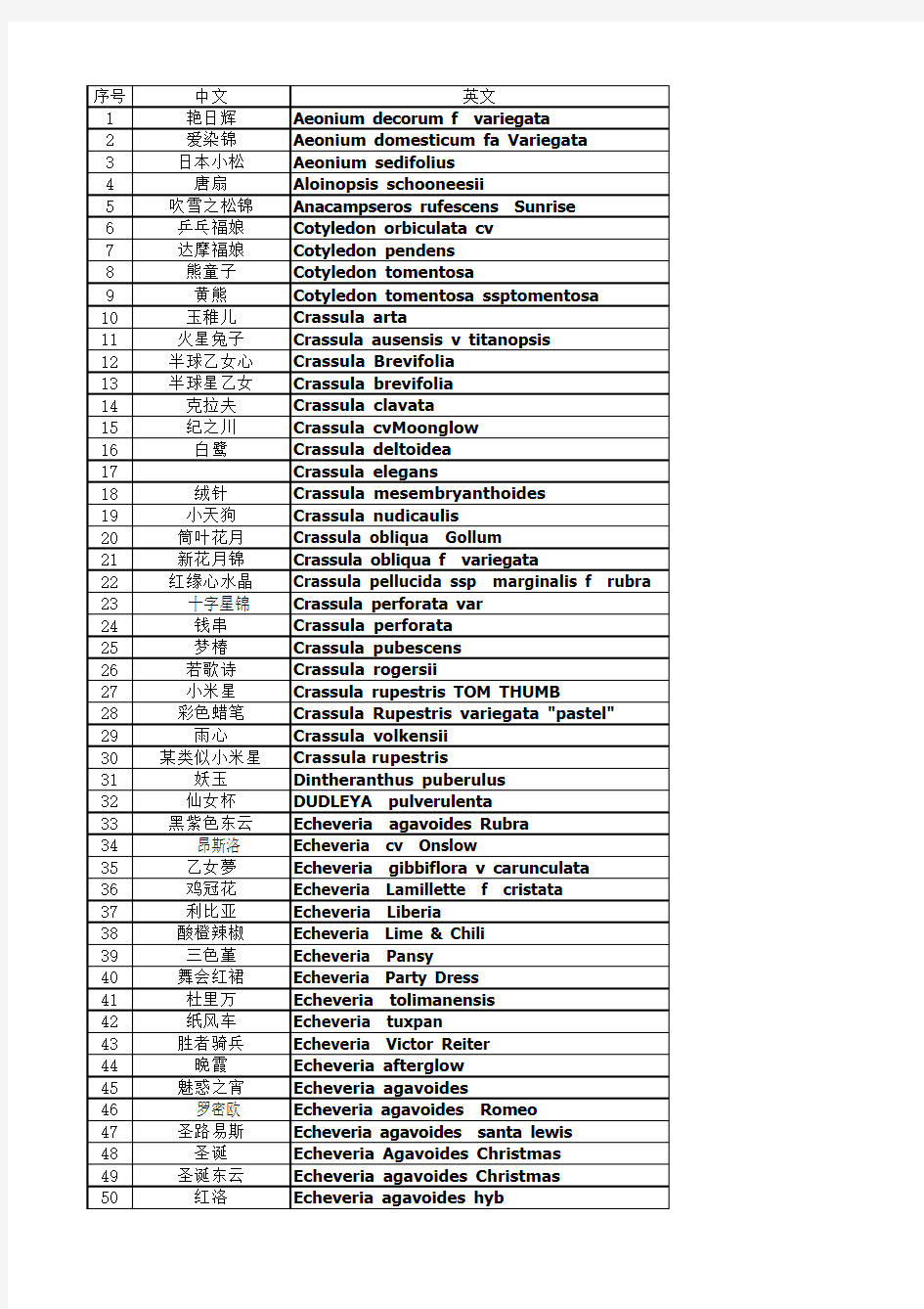 多肉植物中韩英对照表