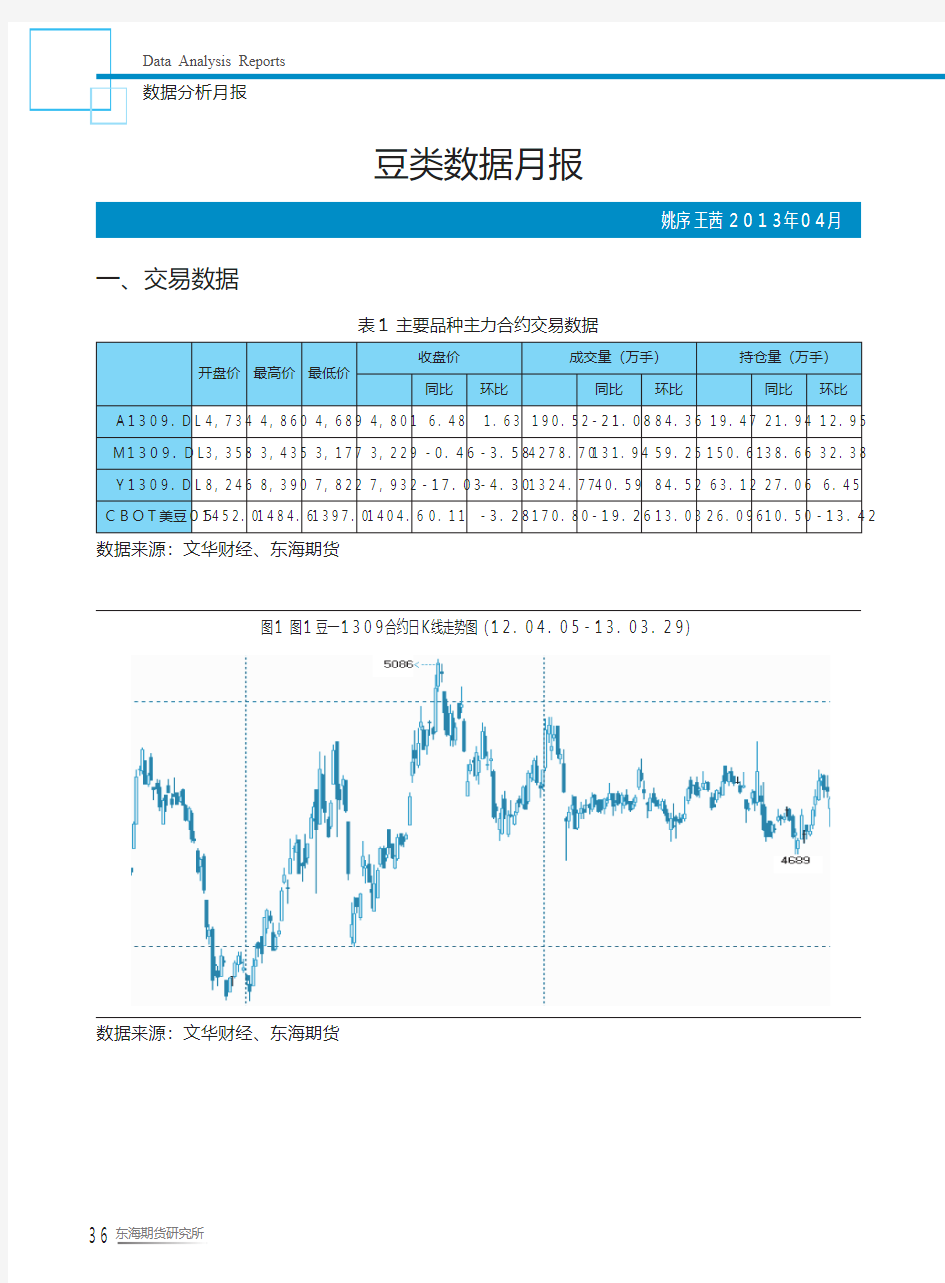 数据分析月报