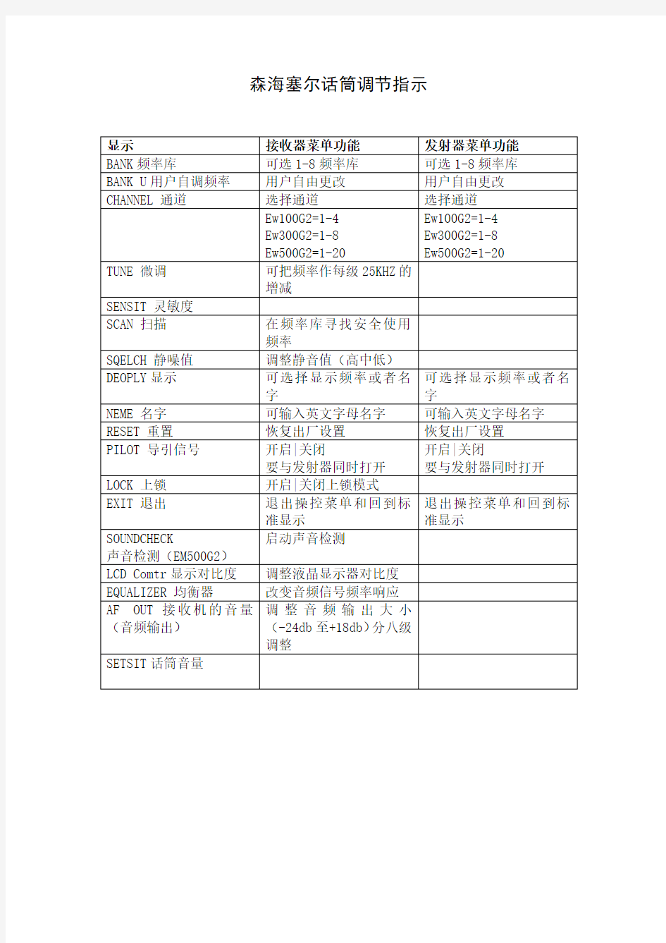 森海塞尔话筒调节方法