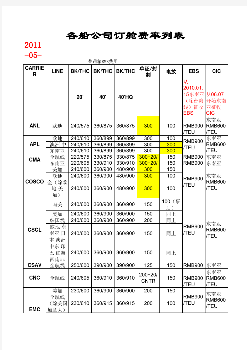 各船公司费率表