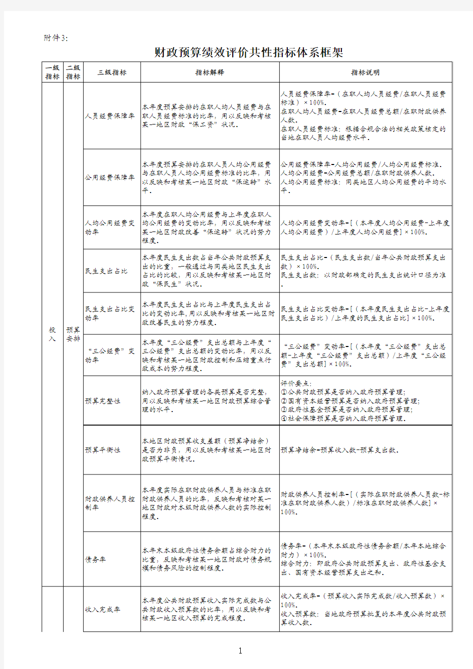 财政预算绩效评价共性指标体系框架[2013]53号