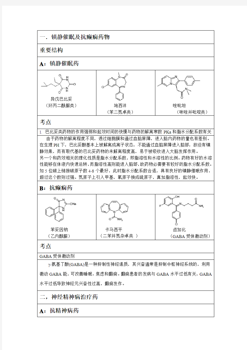 药物化学整理