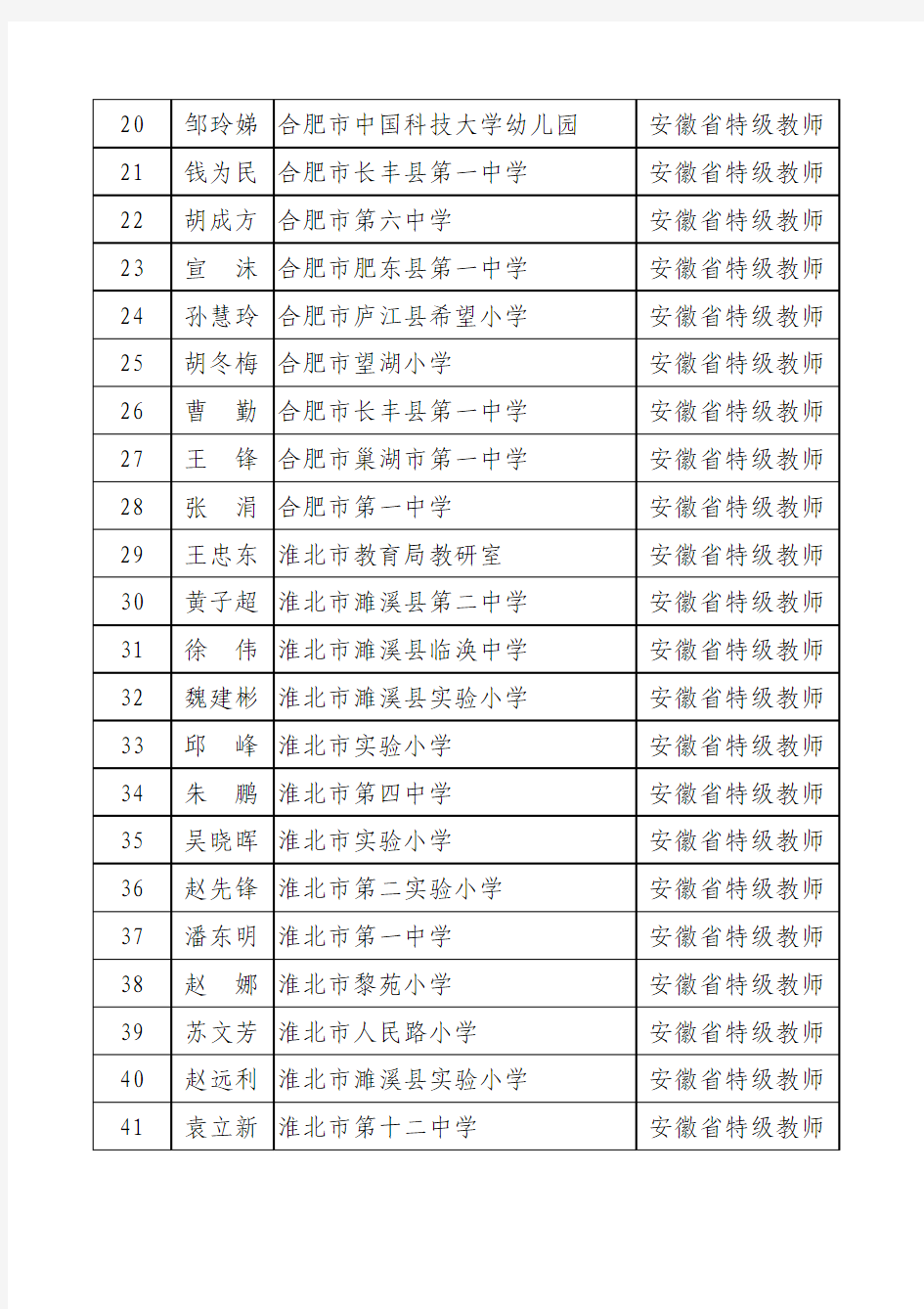 安徽省第十批特级教师评选表彰候选